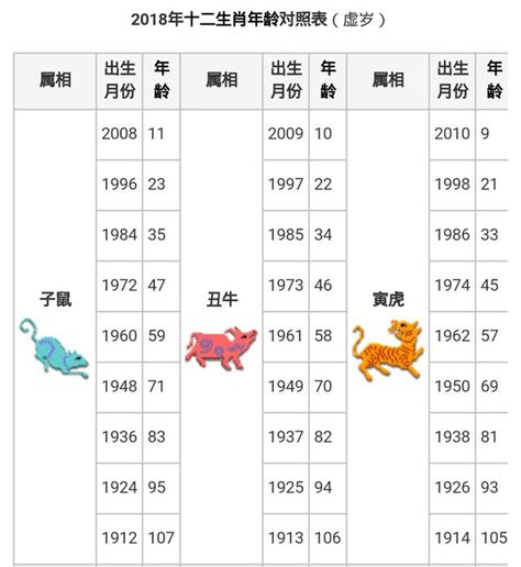 74年次屬什麼生肖|【十二生肖年份】12生肖年齡對照表、今年生肖 